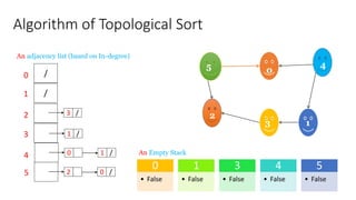 Topological Sort Algorithm.pptx