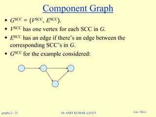 graphs-2 - 21 Lin / DeviDr. AMIT KUMAR @JUET
Component Graph
 GSCC = (VSCC, ESCC).
 VSCC has one vertex for each SCC in G.
 ESCC has an edge if there’s an edge between the
corresponding SCC’s in G.
 GSCC for the example considered:
 