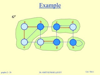 graphs-2 - 26 Lin / DeviDr. AMIT KUMAR @JUET
Example
a b c
e f g h
d
GT
 