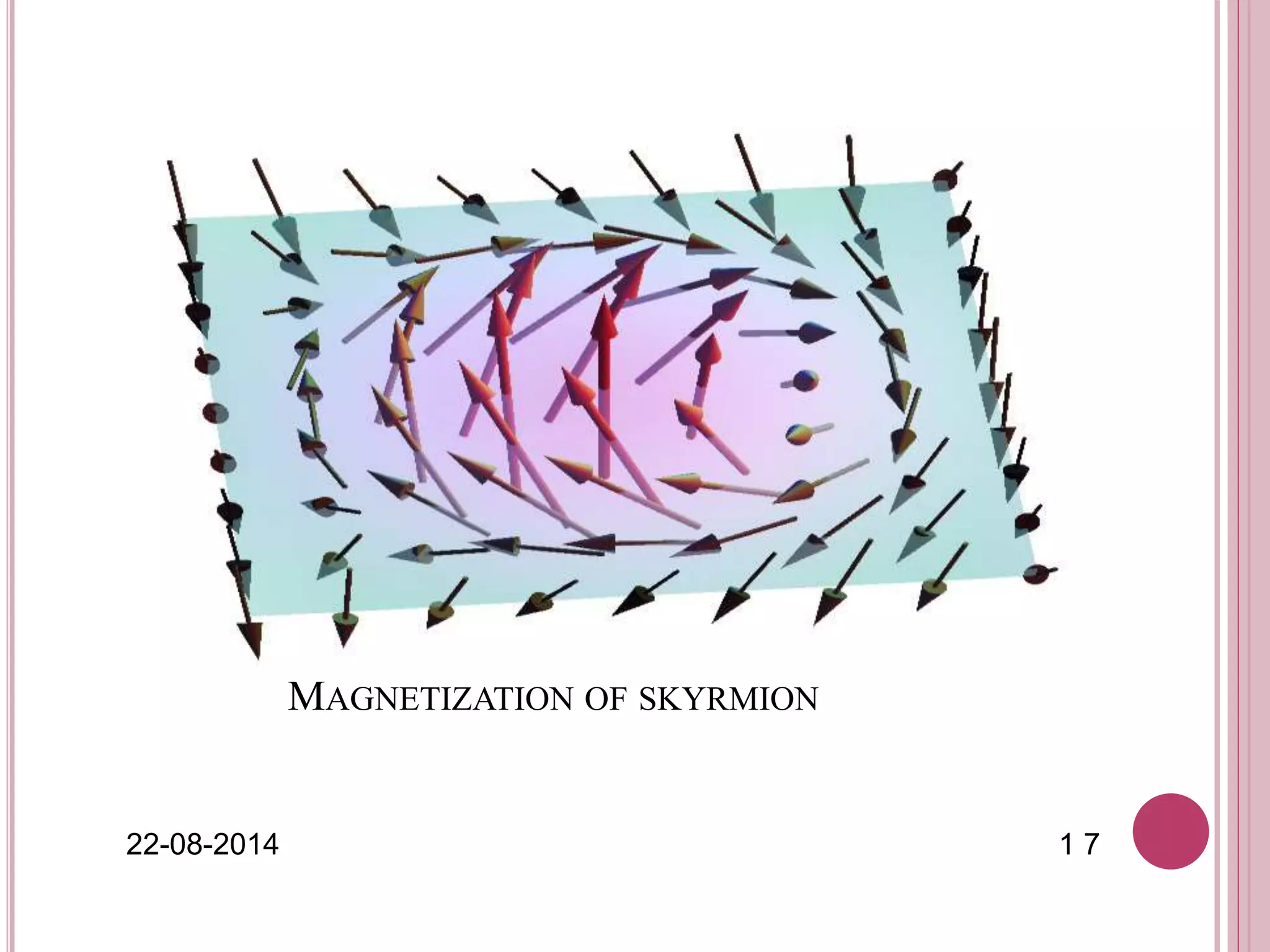 MAGNETIZATION OF SKYRMION
22-08-2014 1 7
 