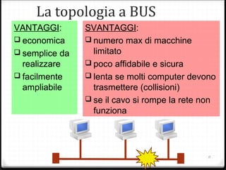 VANTAGGI:
 economica
 semplice da
realizzare
 facilmente
ampliabile
SVANTAGGI:
 numero max di macchine
limitato
 poco affidabile e sicura
 lenta se molti computer devono
trasmettere (collisioni)
 se il cavo si rompe la rete non
funziona
La topologia a BUS
11
 