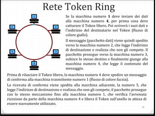 Rete Token Ring
Prima di rilasciare il Token libero, la macchina numero 4 deve spedire un messaggio
di conferma alla macchina trasmittente numero 1 (flusso di colore fucsia).
La ricevuta di conferma viene spedita alla macchina adiacente, la numero 5, che
legge l'indirizzo di destinazione e realizza che non gli compete, il pacchetto prosegue
con lo stesso meccanismo fino alla macchina numero 1, che verifica l'avvenuta
ricezione da parte della macchina numero 4 e libera il Token sull'anello in attesa di
essere nuovamente utilizzato.
14
Se la macchina numero 1 deve inviare dei dati
alla macchina numero 4, per prima cosa deve
catturare il Token libero. Poi scriverà i suoi dati e
l'indirizzo del destinatario nel Token (flusso di
colore giallo).
Il messaggio (pacchetto dati) viene quindi spedito
verso la macchina numero 2, che legge l'indirizzo
di destinazione e realizza che non gli compete. Il
pacchetto prosegue verso la macchina numero 3,
subisce lo stesso destino e finalmente giunge alla
macchina numero 4, che legge il contenuto del
messaggio.
 