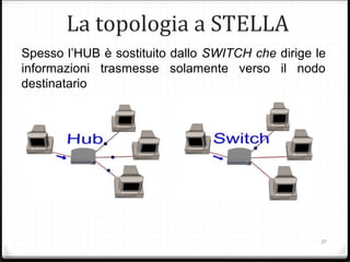 La topologia a STELLA
Spesso l’HUB è sostituito dallo SWITCH che dirige le
informazioni trasmesse solamente verso il nodo
destinatario
17
 