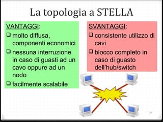 VANTAGGI:
 molto diffusa,
componenti economici
 nessuna interruzione
in caso di guasti ad un
cavo oppure ad un
nodo
 facilmente scalabile
SVANTAGGI:
 consistente utilizzo di
cavi
 blocco completo in
caso di guasto
dell’hub/switch
La topologia a STELLA
18
 