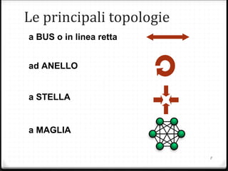 a BUS o in linea retta
ad ANELLO
a STELLA
a MAGLIA
Le principali topologie
8
 