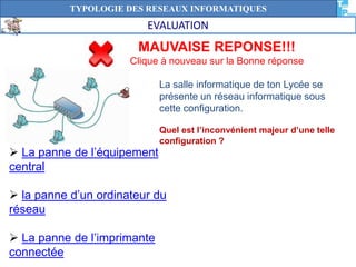 TYPOLOGIE DES RESEAUX INFORMATIQUES 
EVALUATION 
MAUVAISE REPONSE!!! 
Clique à nouveau sur la Bonne réponse 
La salle informatique de ton Lycée se 
présente un réseau informatique sous 
cette configuration. 
Quel est l’inconvénient majeur d’une telle 
configuration ? 
 La panne de l’équipement 
central 
 la panne d’un ordinateur du 
réseau 
 La panne de l’imprimante 
connectée 
 