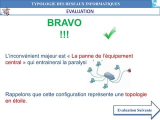 TYPOLOGIE DES RESEAUX INFORMATIQUES 
BRAVO 
!!! 
L’inconvénient majeur est « La panne de l’équipement 
central » qui entrainerai la paralysie du réseau. 
Rappelons que cette configuration représente une topologie 
en étoile. 
Evaluation Suivante 
EVALUATION 
 