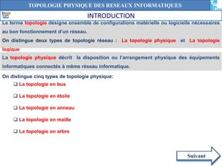 Suivant 
TOPOLOGIE PHYSIQUE DES RESEAUX INFORMATIQUES 
INTRODUCTION 
Le terme topologie désigne ensemble de configurations matérielle ou logicielle nécessaires 
au bon fonctionnement d’un réseau. 
On distingue deux types de topologie réseau : La topologie physique et La topologie 
logique 
La topologie physique décrit la disposition ou l’arrangement physique des équipements 
informatiques connectés à même réseau informatique. 
On distingue cinq types de topologie physique: 
 La topologie en bus 
 La topologie en étoile 
 La topologie en anneau 
 La topologie en maille 
 La topologie en arbre 
 