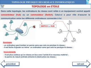 TOPOLOGIE PHYSIQUE DES RESEAUX INFORMATIQUES 
TOPOLOGIE en ETOILE 
Dans cette topologie, les ordinateurs du réseau sont reliés à un équipement central appelé 
concentrateur (hub) ou un commutateur (Switch). Celui-ci a pour rôle d’assurer la 
communication entre les différents ordinateurs connectés à lui. 
SWITCH ou HUB 
Avantages 
- un ordinateur peut tomber en panne sans que cela ne paralyse le réseau ; 
- il est facile d’ajouter ou retirer un ordinateur sans que cela ne paralyse le réseau ; 
Inconvénients 
- Il est plus coûteux qu’un réseau en bus avec l’achat d’un nouveau matériel ; 
- la panne du noeud centrale entraine la destruction du réseau ; 
précédent suivant 
 