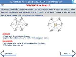 TOPOLOGIE PHYSIQUE DES RESEAUX INFORMATIQUES 
TOPOLOGIE en MAILLE 
Dans cette topologie, chaque ordinateur est directement relié à tous les autres. Ainsi 
lorsqu’un ordinateur veut envoyer une information à un autre celui-ci le fait de façon 
directe sans passer par un équipement spécifique. 
Avantages 
- L’ajout facile de nouveaux ordinateurs ; 
-La panne d’un ordinateur ou d’un câble n’influence pas le réseau ; 
Inconvénients 
- Très couteux avec l’achat de nombreux de câble trop élevé ; 
- Difficile à mettre en oeuvre ; 
précédent suivant 
 