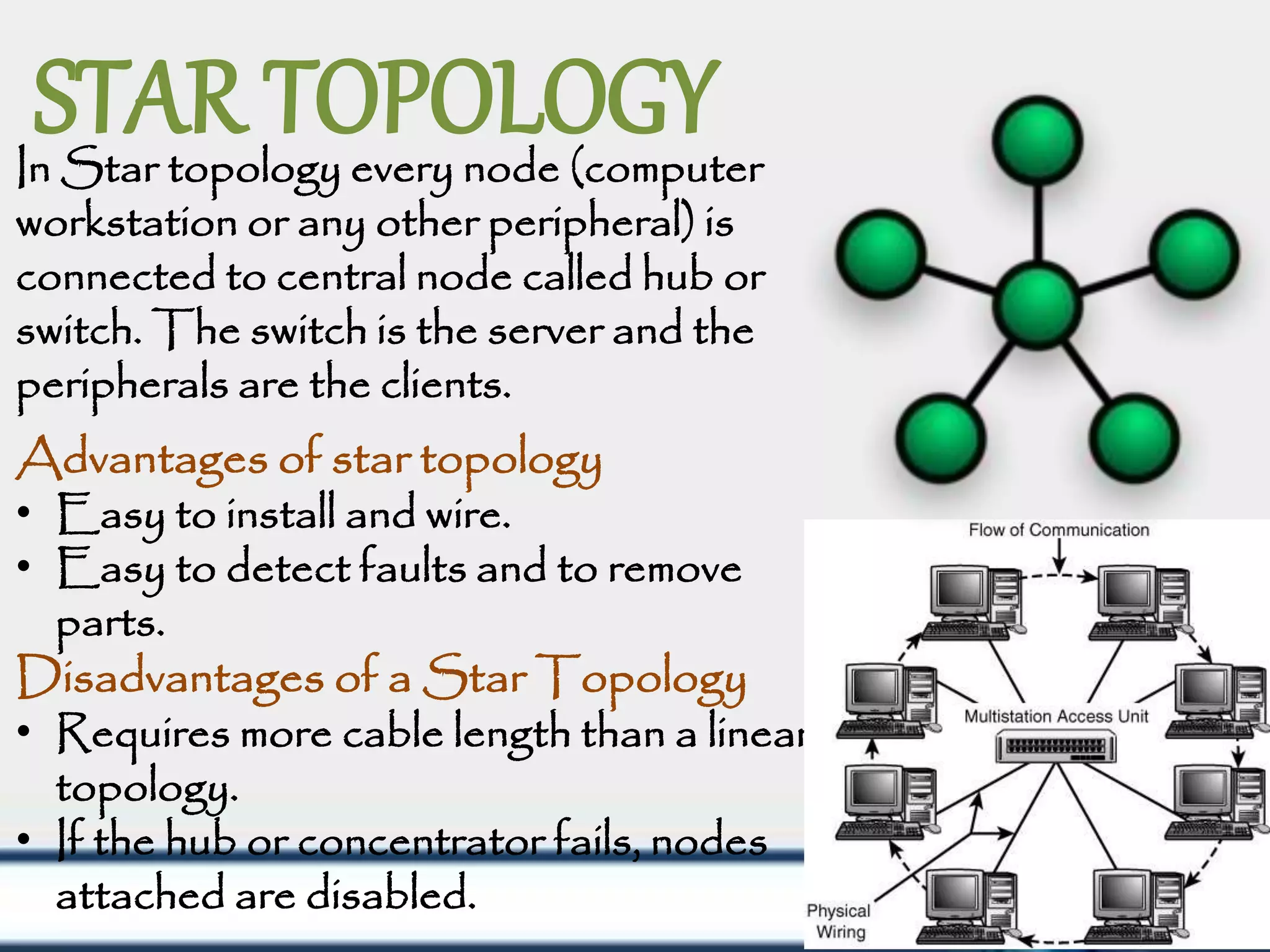 BASIC NETWORKING TOPOLOGIES | PPT