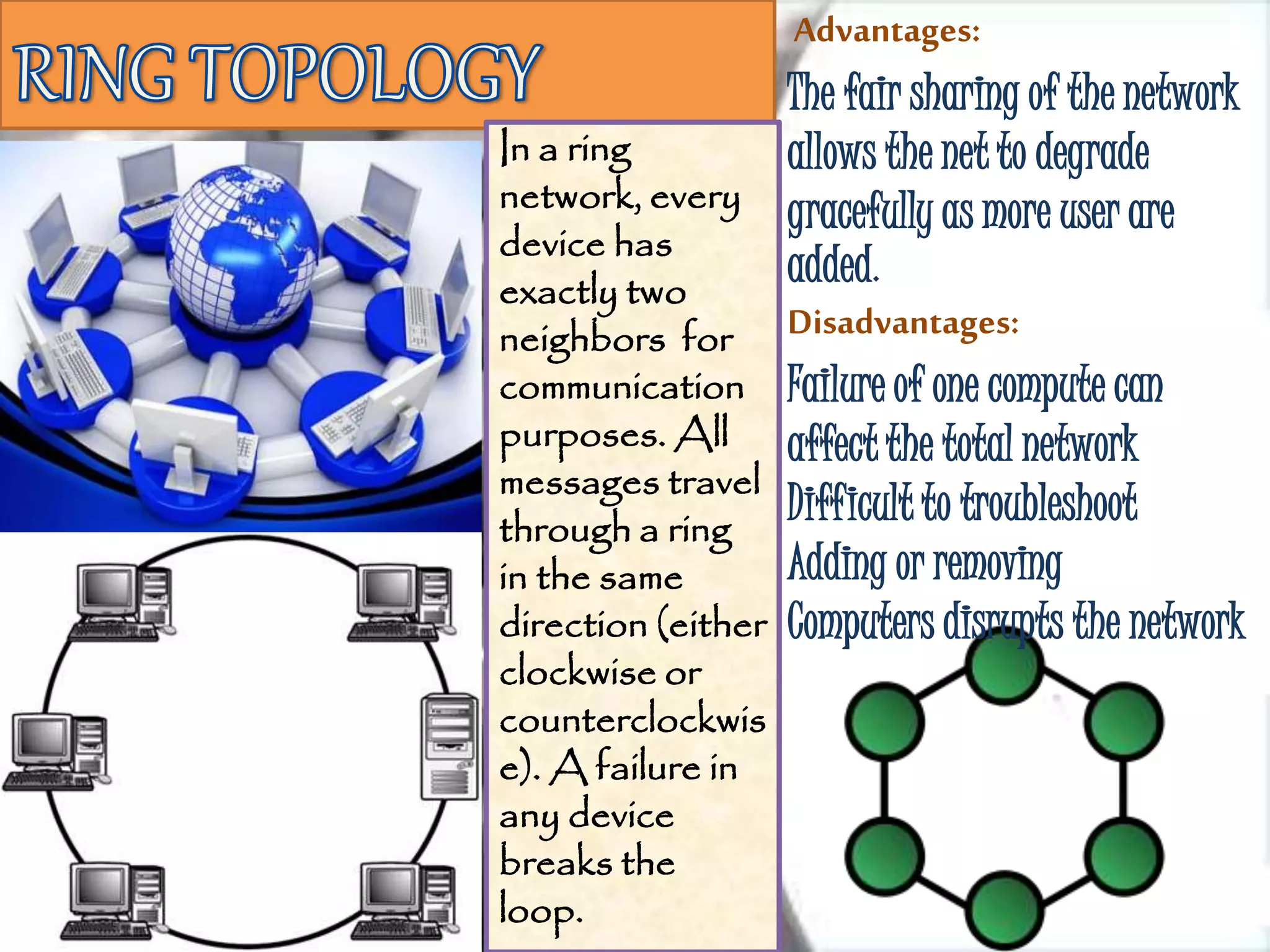 BASIC NETWORKING TOPOLOGIES PPT BASIC NETWORKING TOPOLOGIES PPT