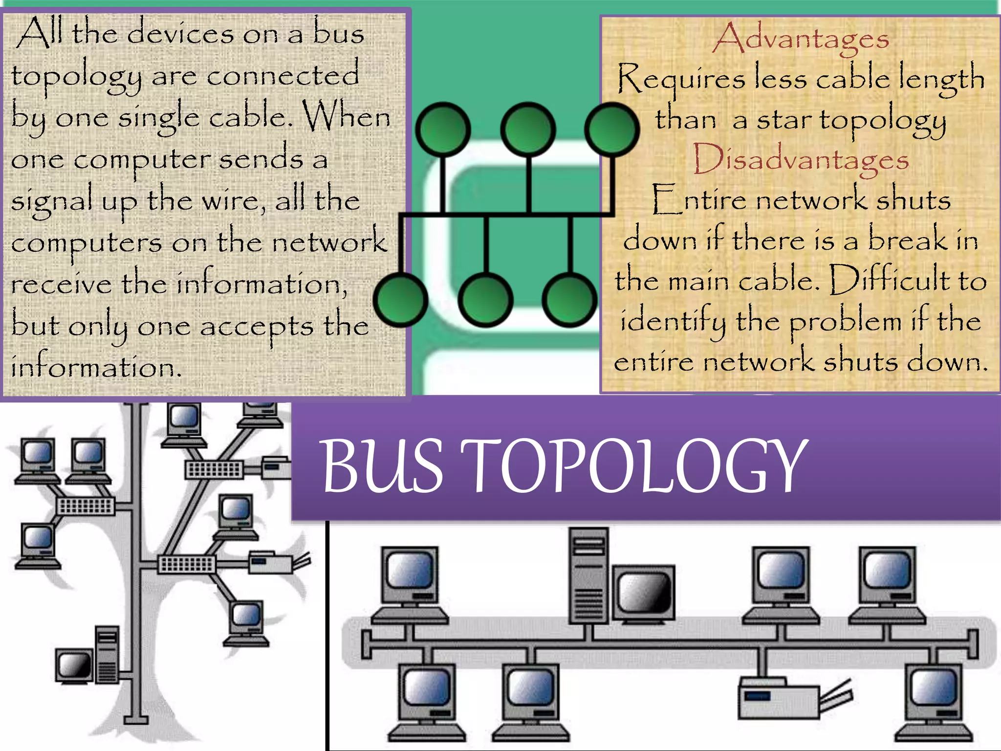 BASIC NETWORKING TOPOLOGIES | PPT