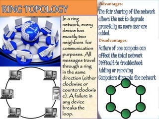 BASIC NETWORKING TOPOLOGIES | PPTX