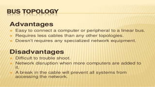 NETWORK Topologies