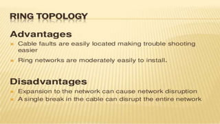 NETWORK Topologies