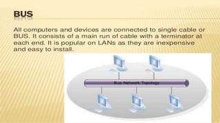 NETWORK Topologies