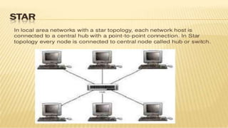 NETWORK Topologies