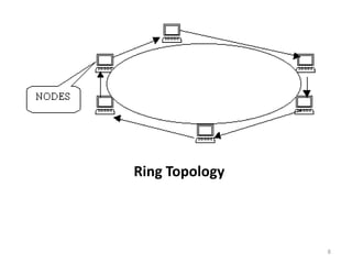 Ring Topology
8
 