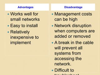 Advantages Disadvantage
 Works well for
small networks
 Easy to install
 Relatively
inexpensive to
implement
 Management costs
can be high
 Network disruption
when computers are
added or removed
 A break in the cable
will prevent all
systems from
accessing the
network.
 Difficult to
 