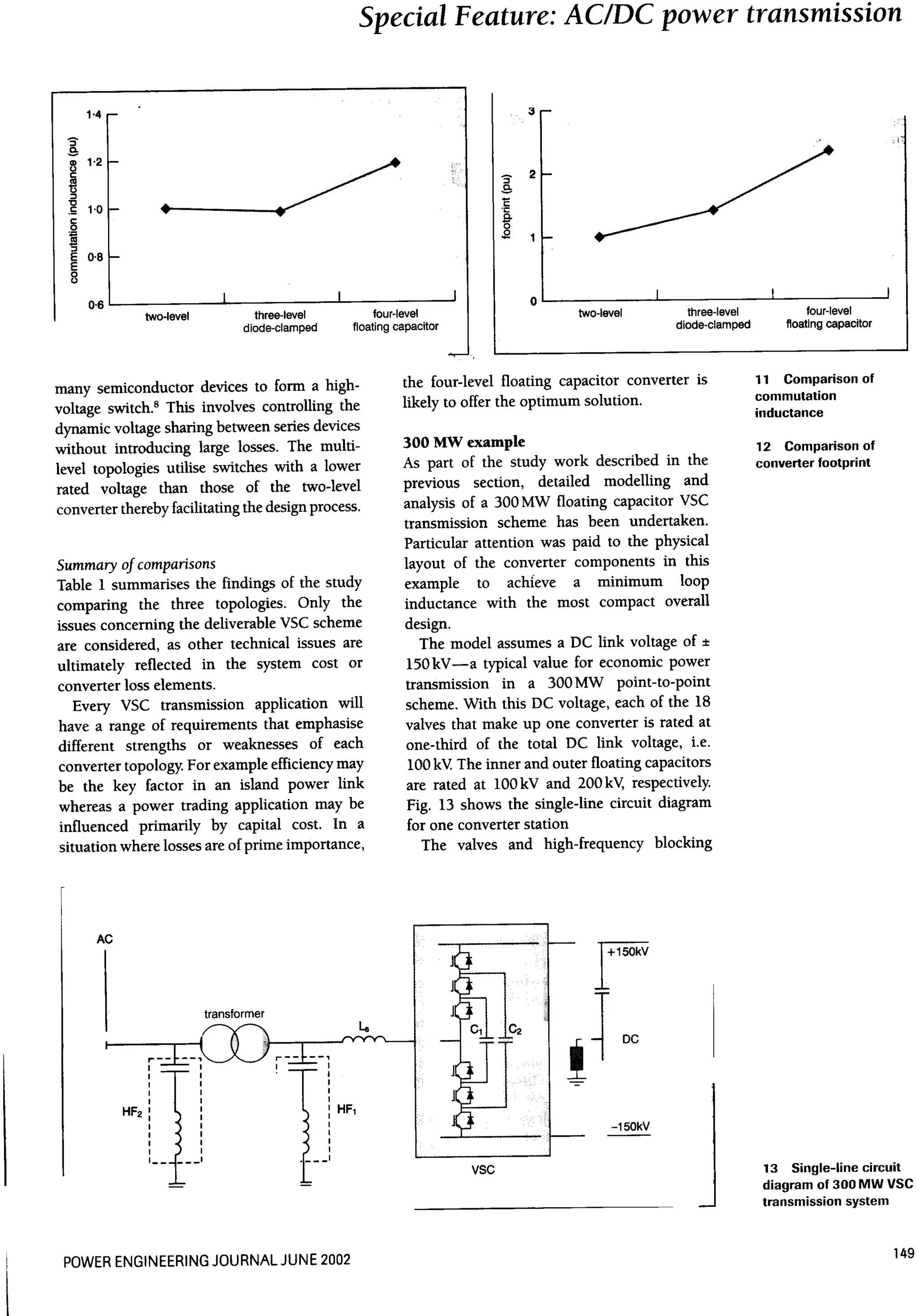 Topologies for vsc transmission | PDF