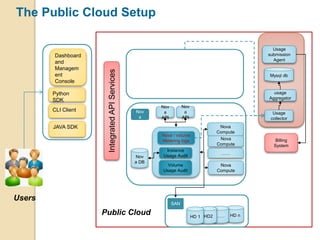 Topologies of OpenStack | PPTX