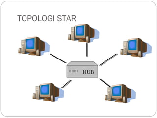 TOPOLOGI STAR
HUB
 
