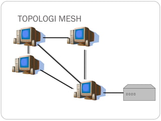 TOPOLOGI MESH
 