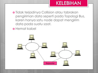  Tidak terjadinya Collision atau tabrakan
pengiriman data seperti pada Topologi Bus,
karen hanya satu node dapat mengirim
data pada suatu saat.
 Hemat kabel
Repeater
 