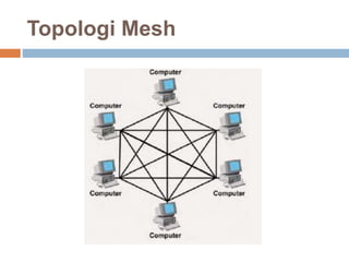 Topologi Mesh 
 