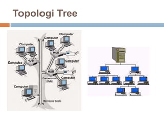 Topologi Tree 
 