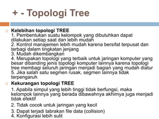 + - Topologi Tree 
 Kelebihan topologi TREE 
1. Pembentukan suatu kelompok yang dibutuhkan dapat 
dilakukan setiap saat dan lebih mudah 
2. Kontrol manajemen lebih mudah karena bersifat terpusat dan 
terbagi dalam tingkatan jenjang 
3. Mudah dikembangkan 
4. Merupakan topologi yang terbaik untuk jaringan komputer yang 
besar dibanding jenis topologi komputer lainnya karena topologi 
tree membagi seluruh jaringan menjadi bagian yang mudah diatur 
5. Jika salah satu segmen rusak, segmen lainnya tidak 
terpengaruh 
 Kekurangan topologi TREE 
1. Apabila simpul yang lebih tinggi tidak berfungsi, maka 
kelompok lainnya yang berada dibawahnya akhirnya juga menjadi 
tidak efektif 
2. Tidak cocok untuk jaringan yang kecil 
3. Dapat terjadi tabrakan file data (collision) 
4. Konfigurasi lebih sulit 
