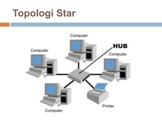 Topologi Star 
 