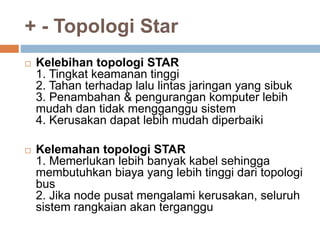 + - Topologi Star 
 Kelebihan topologi STAR 
1. Tingkat keamanan tinggi 
2. Tahan terhadap lalu lintas jaringan yang sibuk 
3. Penambahan & pengurangan komputer lebih 
mudah dan tidak mengganggu sistem 
4. Kerusakan dapat lebih mudah diperbaiki 
 Kelemahan topologi STAR 
1. Memerlukan lebih banyak kabel sehingga 
membutuhkan biaya yang lebih tinggi dari topologi 
bus 
2. Jika node pusat mengalami kerusakan, seluruh 
sistem rangkaian akan terganggu 
 