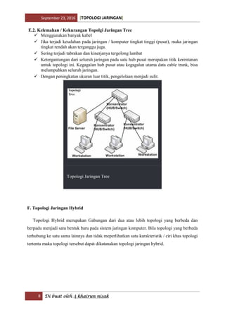 September 23, 2016 [TOPOLOGI JARINGAN]
8 Di buat oleh :| khairun nisak
E.2. Kelemahan / Kekurangan Topolgi Jaringan Tree
 Menggunakan banyak kabel
 Jika terjadi kesalahan pada jaringan / komputer tingkat tinggi (pusat), maka jaringan
tingkat rendah akan terganggu juga.
 Sering terjadi tabrakan dan kinerjanya tergolong lambat
 Ketergantungan dari seluruh jaringan pada satu hub pusat merupakan titik kerentanan
untuk topologi ini. Kegagalan hub pusat atau kegagalan utama data cable trunk, bisa
melumpuhkan seluruh jaringan.
 Dengan peningkatan ukuran luar titik, pengelolaan menjadi sulit.
Topologi Jaringan Tree
F. Topologi Jaringan Hybrid
Topologi Hybrid merupakan Gabungan dari dua atau lebih topologi yang berbeda dan
berpadu menjadi satu bentuk baru pada sistem jaringan komputer. Bila topologi yang berbeda
terhubung ke satu sama lainnya dan tidak meperlihatkan satu karakteristik / ciri khas topologi
tertentu maka topologi tersebut dapat dikatanakan topologi jaringan hybrid.
 