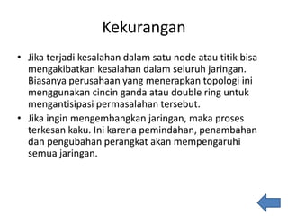 Kekurangan
• Jika terjadi kesalahan dalam satu node atau titik bisa
mengakibatkan kesalahan dalam seluruh jaringan.
Biasanya perusahaan yang menerapkan topologi ini
menggunakan cincin ganda atau double ring untuk
mengantisipasi permasalahan tersebut.
• Jika ingin mengembangkan jaringan, maka proses
terkesan kaku. Ini karena pemindahan, penambahan
dan pengubahan perangkat akan mempengaruhi
semua jaringan.
 