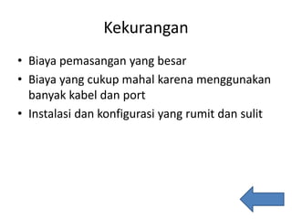 Kekurangan
• Biaya pemasangan yang besar
• Biaya yang cukup mahal karena menggunakan
banyak kabel dan port
• Instalasi dan konfigurasi yang rumit dan sulit
 