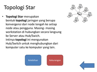 Topologi Star
• Topologi Star merupakan
bentuk topologi jaringan yang berupa
konvergensi dari node tengah ke setiap
node atau pengguna. Masing- masing
workstation di hubungkan secara langsung
ke Server atau Hub/Swich.
Intinya topologi ini mengunakan
Hub/Switch untuk menghubungkan dari
komputer satu ke komputer yang lain.
Kelebihan Kekurangan
 