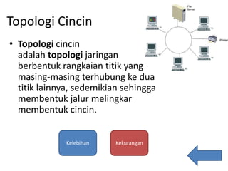 Topologi Cincin
• Topologi cincin
adalah topologi jaringan
berbentuk rangkaian titik yang
masing-masing terhubung ke dua
titik lainnya, sedemikian sehingga
membentuk jalur melingkar
membentuk cincin.
Kelebihan Kekurangan
 
