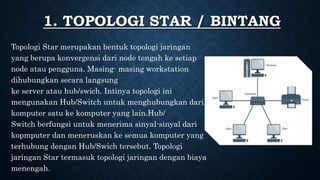 1. TOPOLOGI STAR / BINTANG
Topologi Star merupakan bentuk topologi jaringan
yang berupa konvergensi dari node tengah ke setiap
node atau pengguna. Masing- masing workstation
dihubungkan secara langsung
ke server atau hub/swich. Intinya topologi ini
mengunakan Hub/Switch untuk menghubungkan dari
komputer satu ke komputer yang lain.Hub/
Switch berfungsi untuk menerima sinyal-sinyal dari
kopmputer dan meneruskan ke semua komputer yang
terhubung dengan Hub/Swich tersebut. Topologi
jaringan Star termasuk topologi jaringan dengan biaya
menengah.
 
