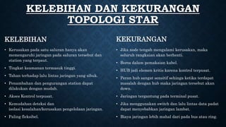 KELEBIHAN
• Kerusakan pada satu saluran hanya akan
memengaruhi jaringan pada saluran tersebut dan
station yang terpaut.
• Tingkat keamanan termasuk tinggi.
• Tahan terhadap lalu lintas jaringan yang sibuk.
• Penambahan dan pengurangan station dapat
dilakukan dengan mudah.
• Akses Kontrol terpusat.
• Kemudahan deteksi dan
isolasi kesalahan/kerusakan pengelolaan jaringan.
• Paling fleksibel.
KEKURANGAN
• Jika node tengah mengalami kerusakan, maka
seluruh rangkaian akan berhenti.
• Boros dalam pemakaian kabel.
• HUB jadi elemen kritis karena kontrol terpusat.
• Peran hub sangat sensitif sehinga ketika terdapat
masalah dengan hub maka jaringan tersebut akan
down.
• Jaringan tergantung pada terminal pusat.
• Jika menggunakan switch dan lalu lintas data padat
dapat menyebabkan jaringan lambat.
• Biaya jaringan lebih mahal dari pada bus atau ring.
KELEBIHAN DAN KEKURANGAN
TOPOLOGI STAR
 