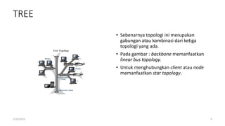 Topologi Jaringan.ppt