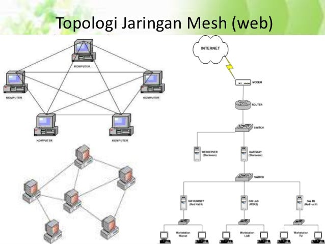 Topologi jaringan fisik topologi jaringan logika Topologi jaringan fisik topologi jaringan logika