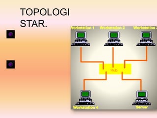 TOPOLOGI
STAR.
 