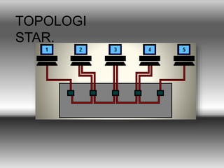 TOPOLOGI
STAR.
 