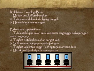 Kelebihan Topologi Bus :
1. Mudah untuk dikembangkan
2. Tidak memerlukan kabel yang banyak
3. Hemat biaya pemasangan
Kelemahan topologi bus :
1. Tidak stabil, jika salah satu komputer terganggu maka jaringan
akan terganggu
2. Tingkat deteksi kesalahan sangat kecil
3. Sulit mencari gangguan pada jaringan
3. Tingkat lalu lintas tinggi / sering terjadi antrian data
4. Untuk jarak jauh diperlukan repeater
 