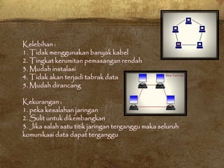Kelebihan :
1. Tidak menggunakan banyak kabel
2. Tingkat kerumitan pemasangan rendah
3. Mudah instalasi
4. Tidak akan terjadi tabrak data
5. Mudah dirancang
Kekurangan :
1. peka kesalahan jaringan
2. Sulit untuk dikembangkan
3. Jika salah satu titik jaringan terganggu maka seluruh
komunikasi data dapat terganggu
 