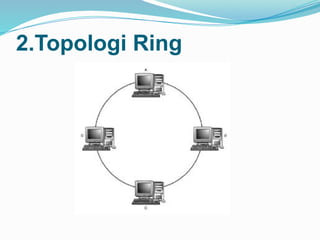 2.Topologi Ring
 