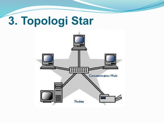3. Topologi Star
 