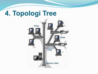 4. Topologi Tree
 